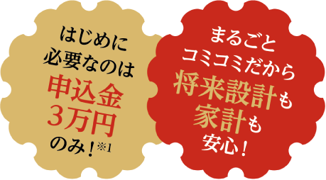 はじめに必要なのは申込金3万円のみ！まるごとコミコミだから将来設計も家計も安心！